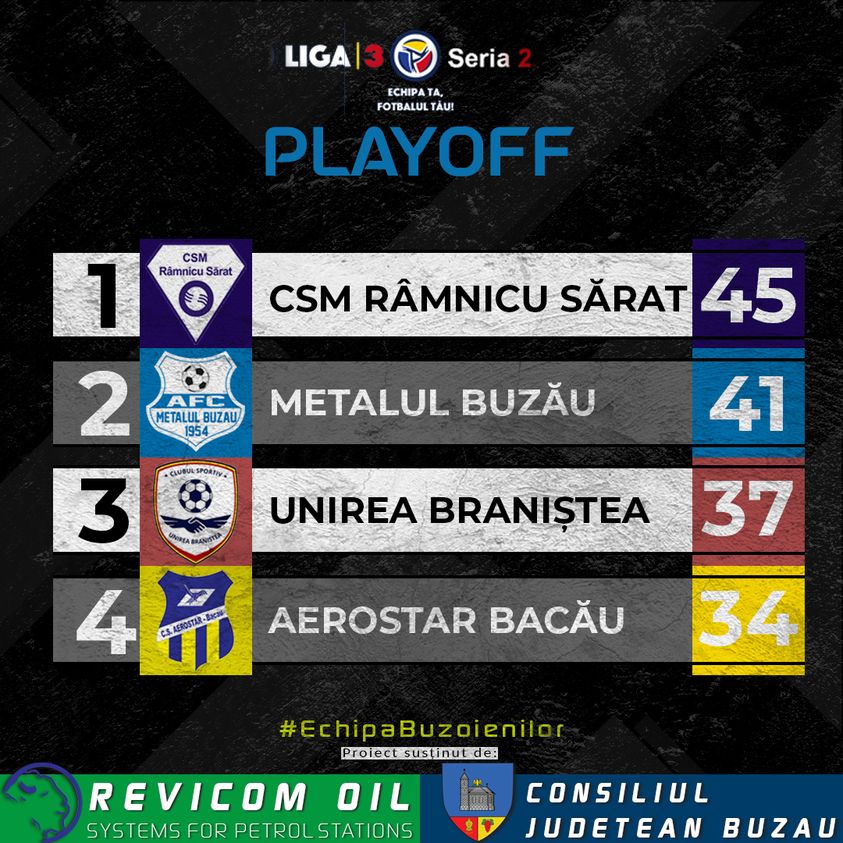 Clasament playoff