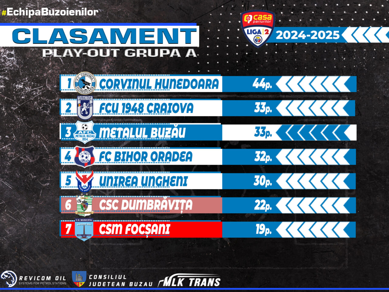CLASAMENT FINAL PLAYOUT!